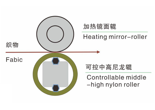 分区可控中高轧光机-2.jpg