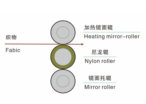 单压型三辊轧光机-2.jpg