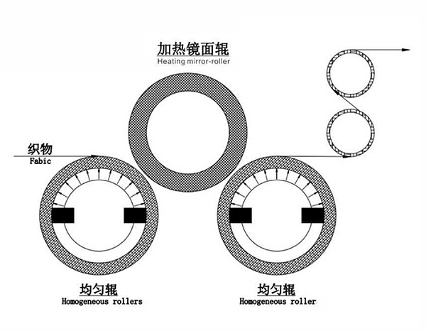 双压型无极调压均匀辊轧光机-1.jpg